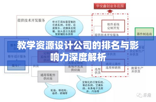 教學資源設計公司的排名與影響力深度解析