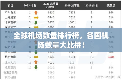 全球機場數(shù)量排行榜，各國機場數(shù)量大比拼！