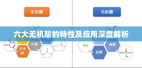 六大無機酸的特性及應用深度解析