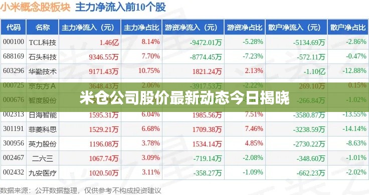 米倉公司股價(jià)最新動(dòng)態(tài)今日揭曉