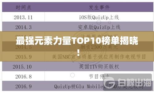 最強(qiáng)元素力量TOP10榜單揭曉！