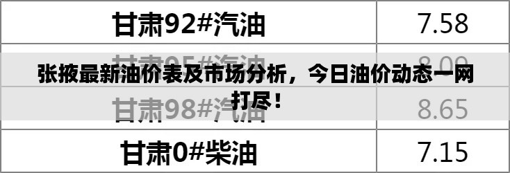 張掖最新油價(jià)表及市場(chǎng)分析，今日油價(jià)動(dòng)態(tài)一網(wǎng)打盡！