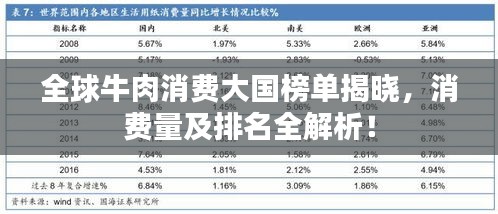 全球牛肉消費大國榜單揭曉，消費量及排名全解析！