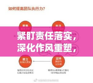 緊盯責任落實，深化作風重塑，打造高效執(zhí)行團隊