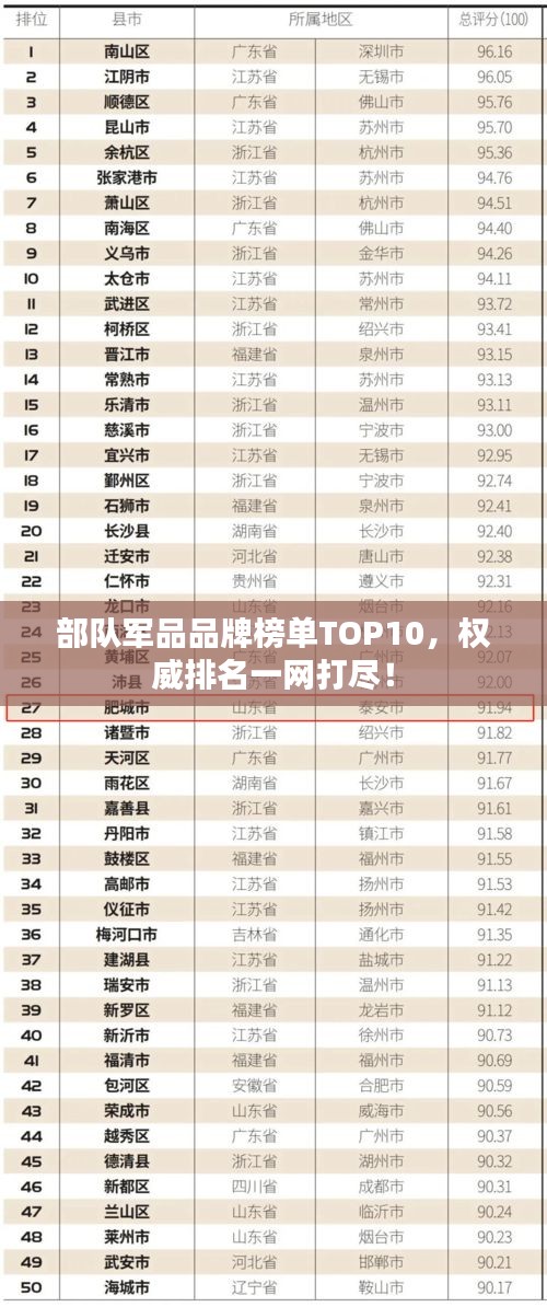 部隊軍品品牌榜單TOP10，權(quán)威排名一網(wǎng)打盡！