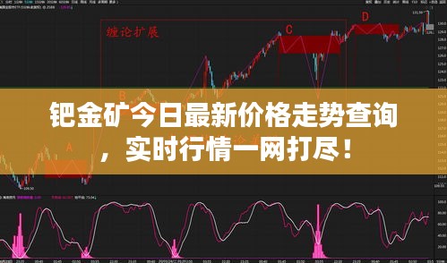 鈀金礦今日最新價格走勢查詢，實時行情一網打盡！