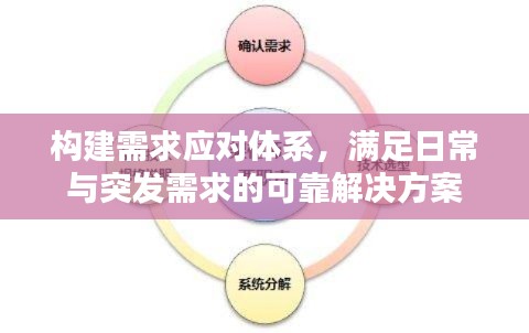 構(gòu)建需求應(yīng)對(duì)體系，滿(mǎn)足日常與突發(fā)需求的可靠解決方案