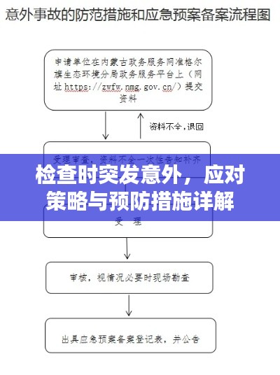 檢查時(shí)突發(fā)意外，應(yīng)對(duì)策略與預(yù)防措施詳解