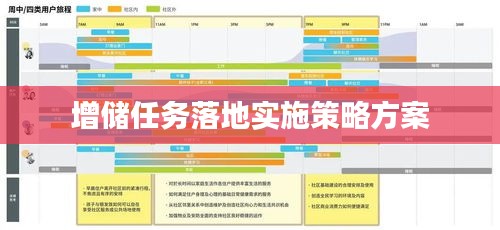 增儲任務落地實施策略方案