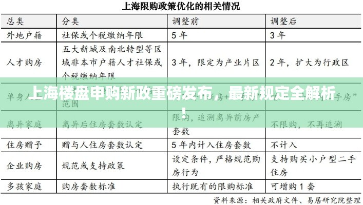 上海樓盤申購(gòu)新政重磅發(fā)布，最新規(guī)定全解析！