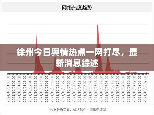 徐州今日輿情熱點(diǎn)一網(wǎng)打盡，最新消息綜述