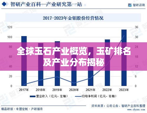 全球玉石產業(yè)概覽，玉礦排名及產業(yè)分布揭秘