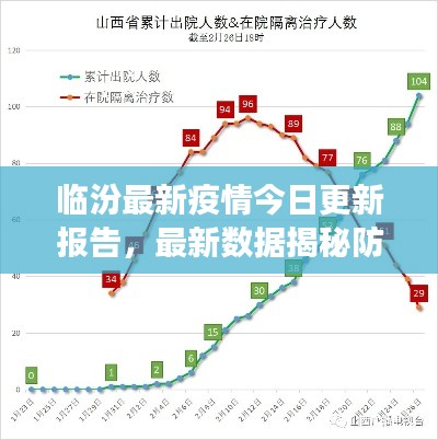 臨汾最新疫情今日更新報(bào)告，最新數(shù)據(jù)揭秘防控進(jìn)展