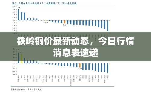 鐵嶺銅價(jià)最新動(dòng)態(tài)，今日行情消息表速遞