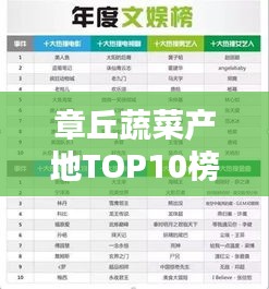 章丘蔬菜產(chǎn)地TOP10榜單揭曉！新鮮出爐的十大蔬菜品種排名