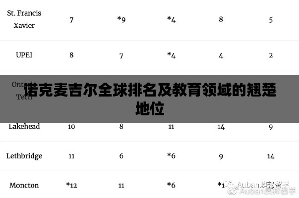 諾克麥吉爾全球排名及教育領域的翹楚地位