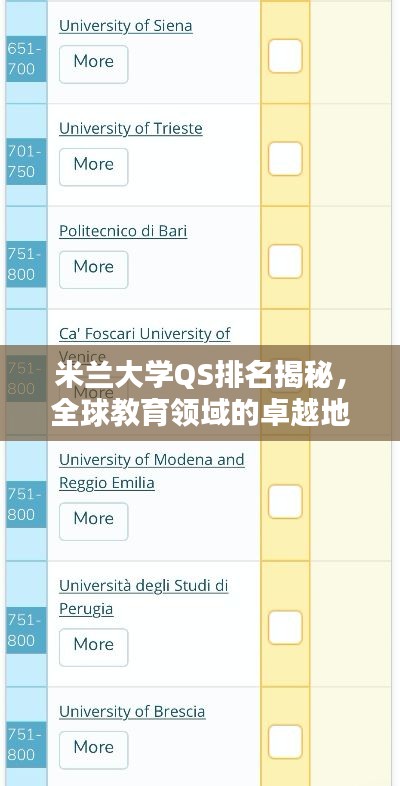 米蘭大學(xué)QS排名揭秘，全球教育領(lǐng)域的卓越地位