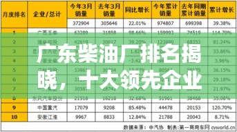 廣東柴油廠排名揭曉，十大領(lǐng)先企業(yè)榜單