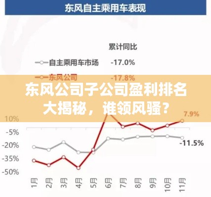 東風公司子公司盈利排名大揭秘，誰領(lǐng)風騷？