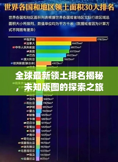 全球最新領(lǐng)土排名揭秘，未知版圖的探索之旅