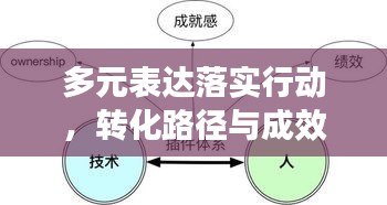 多元表達落實行動，轉化路徑與成效顯現