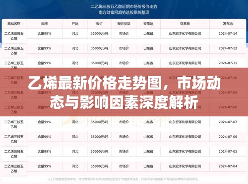 乙烯最新價(jià)格走勢(shì)圖，市場(chǎng)動(dòng)態(tài)與影響因素深度解析