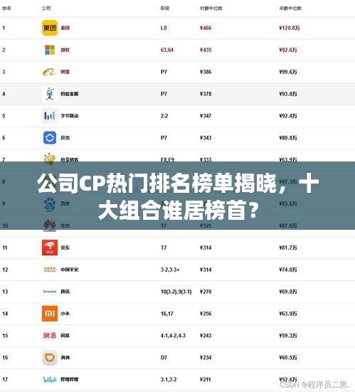 公司CP熱門排名榜單揭曉，十大組合誰居榜首？