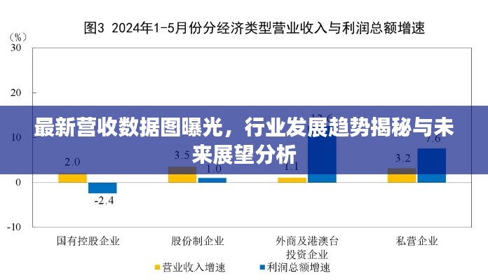 最新營收數據圖曝光，行業(yè)發(fā)展趨勢揭秘與未來展望分析