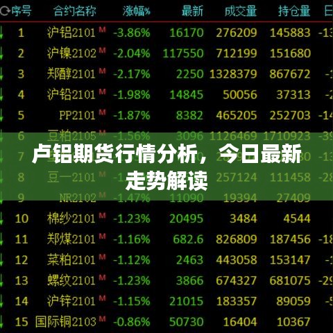 盧鋁期貨行情分析，今日最新走勢(shì)解讀