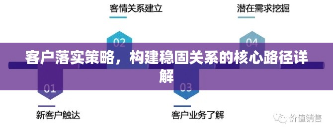 客戶落實策略，構(gòu)建穩(wěn)固關(guān)系的核心路徑詳解