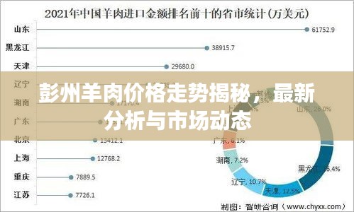 彭州羊肉價(jià)格走勢(shì)揭秘，最新分析與市場(chǎng)動(dòng)態(tài)