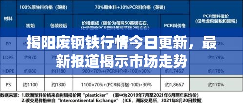 揭陽廢鋼鐵行情今日更新，最新報道揭示市場走勢