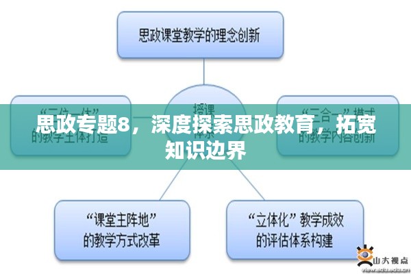 思政專(zhuān)題8，深度探索思政教育，拓寬知識(shí)邊界