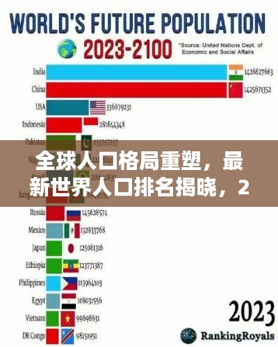 全球人口格局重塑，最新世界人口排名揭曉，2023年趨勢(shì)解析