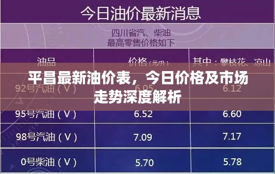 平昌最新油價表，今日價格及市場走勢深度解析