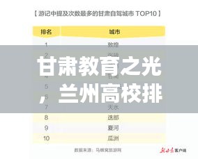 甘肅教育之光，蘭州高校排名TOP10解讀