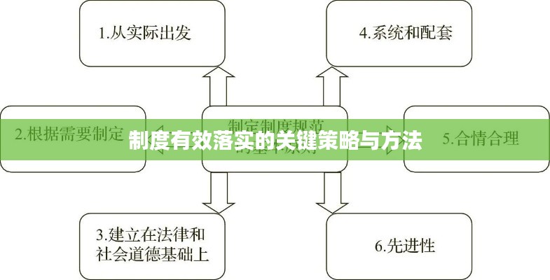 制度有效落實的關(guān)鍵策略與方法