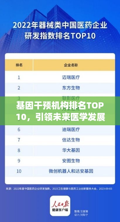 基因干預(yù)機(jī)構(gòu)排名TOP10，引領(lǐng)未來(lái)醫(yī)學(xué)發(fā)展潮流的先鋒力量