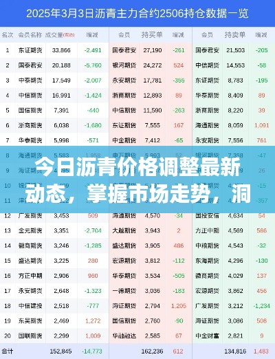 今日瀝青價格調(diào)整最新動態(tài)，掌握市場走勢，洞悉投資良機