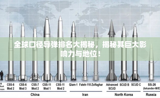 全球口徑導(dǎo)彈排名大揭秘，揭秘其巨大影響力與地位！