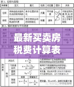 最新買賣房稅費(fèi)計(jì)算表解析，助你輕松掌握購(gòu)房成本！