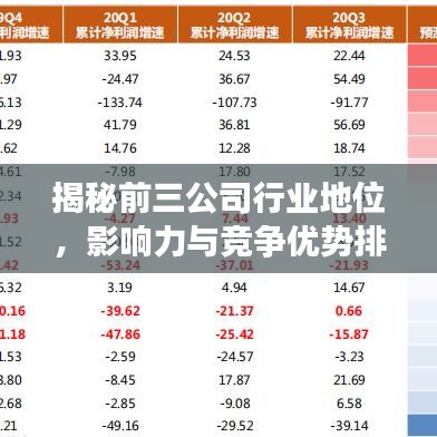 揭秘前三公司行業(yè)地位，影響力與競(jìng)爭(zhēng)優(yōu)勢(shì)排名榜單！