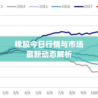 橡膠今日行情與市場(chǎng)最新動(dòng)態(tài)解析